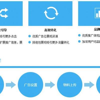 海門企業(yè)網(wǎng)絡(luò)營銷策劃指南 如何免費(fèi)設(shè)計(jì)高效營銷方案
